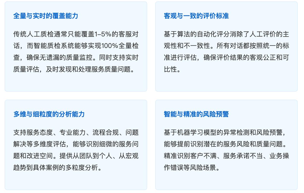 智能质检系统如何提升企业服务质量与运营效率